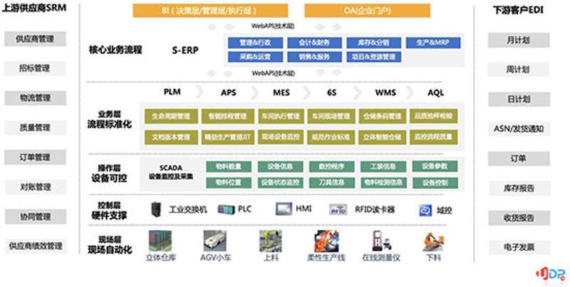 万佳华锦：如何选择最满意的一线家居品牌？